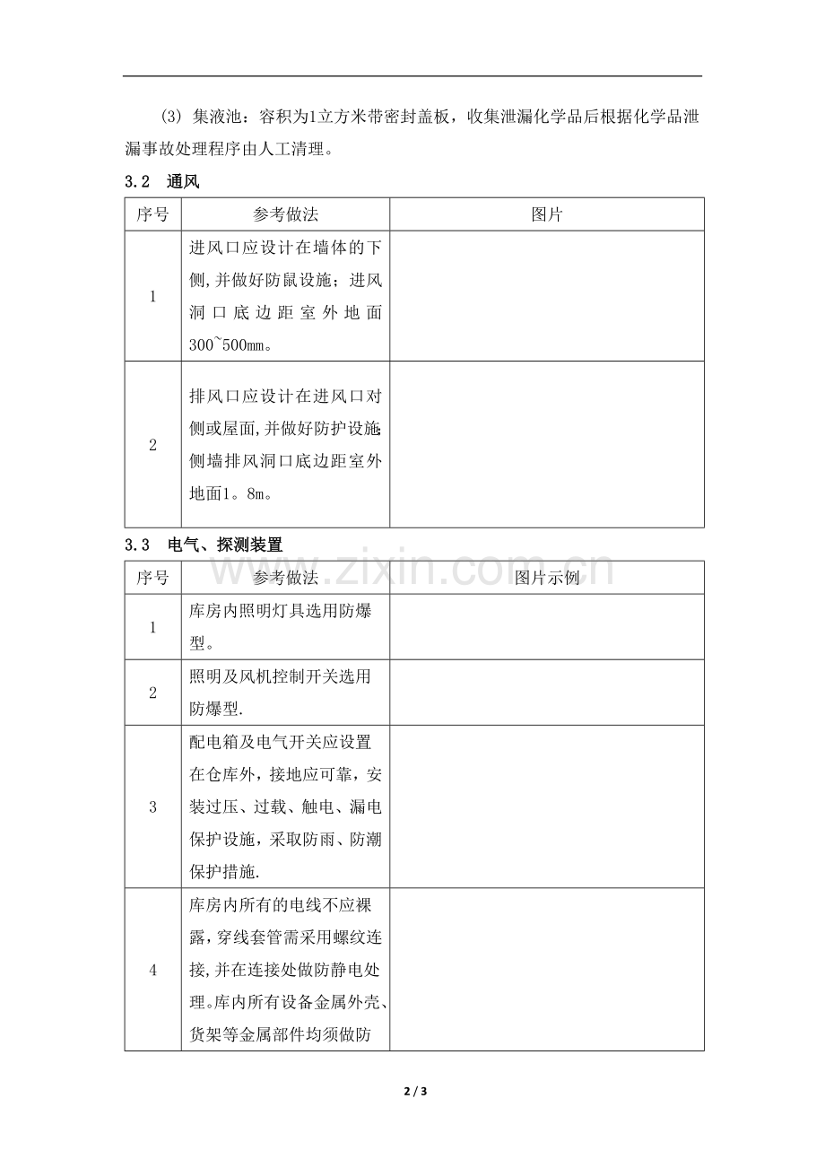 危险化学品库房参考做法及图样(首次修订)-.doc_第2页
