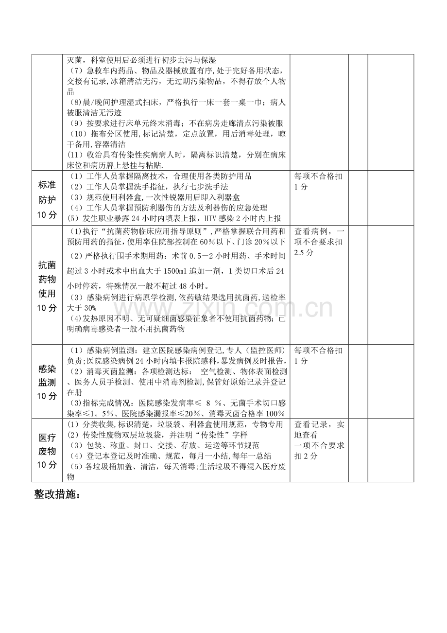 医院感染管理质量考核自查评分标准.doc_第2页
