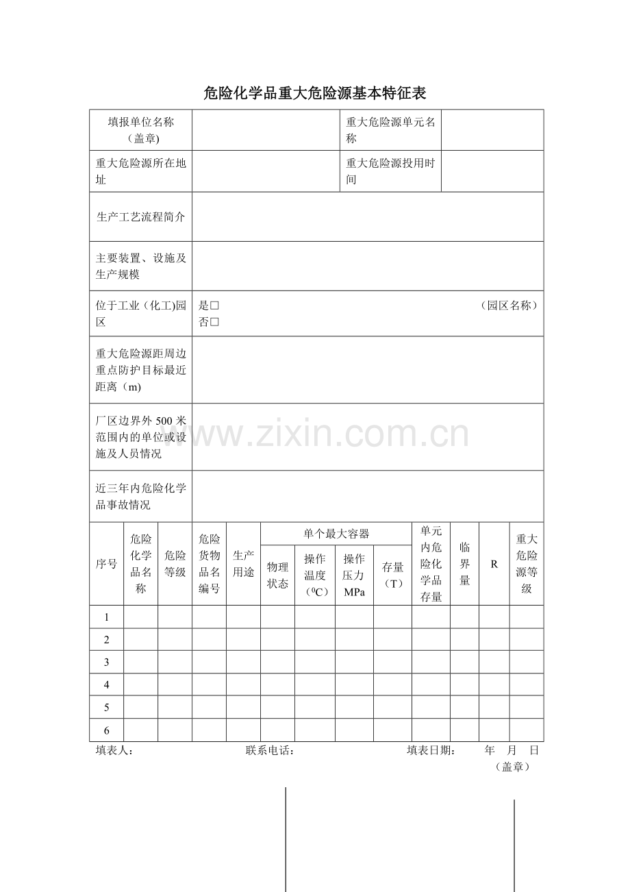 危险化学品重大危险源基本特征表.doc_第1页