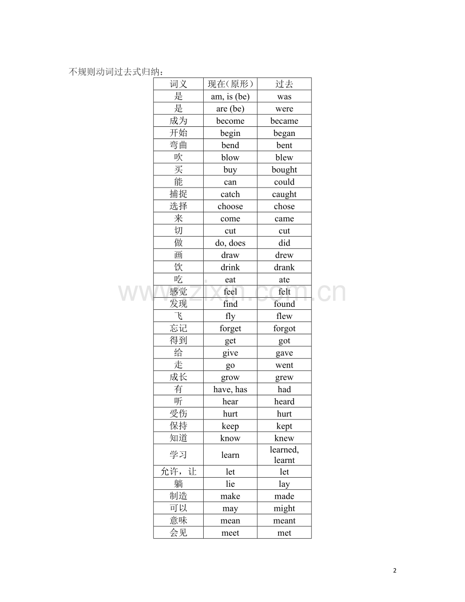 初一下一般过去时讲解及训练.doc_第2页