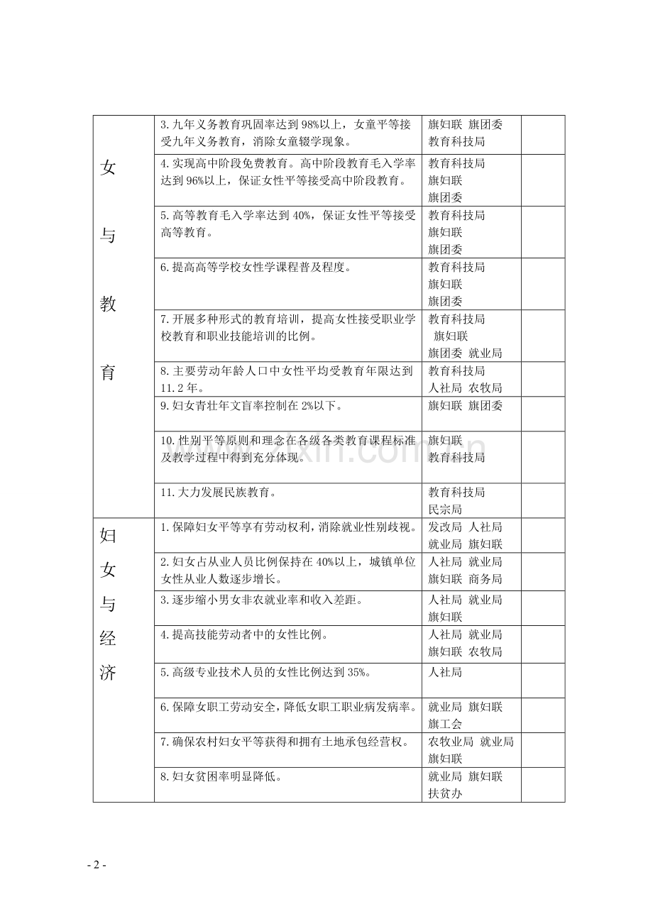 妇女发展规划目标责任分解表.doc_第2页