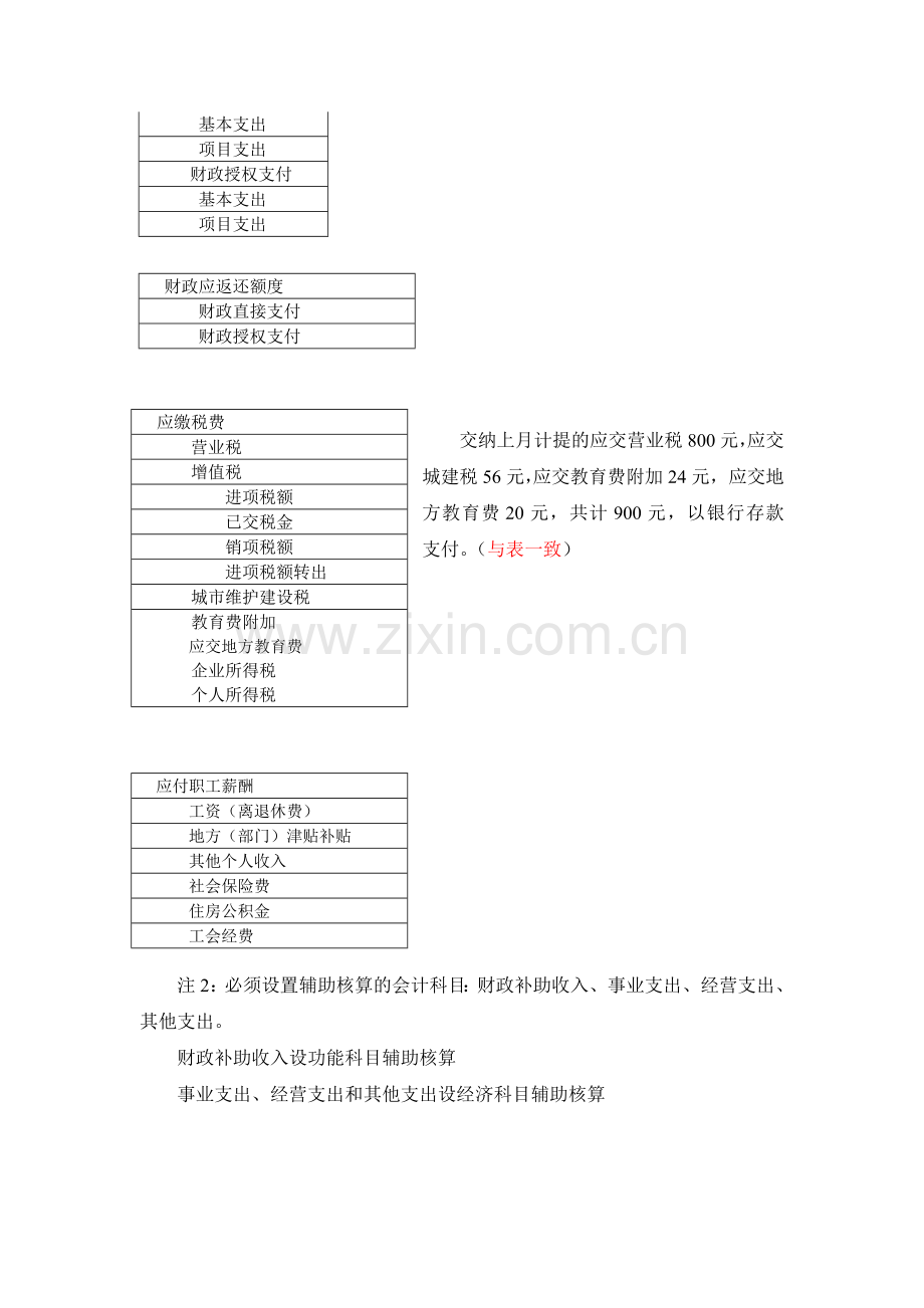 预算会计实务黄海大学经济业务2014.9分录版.doc_第2页