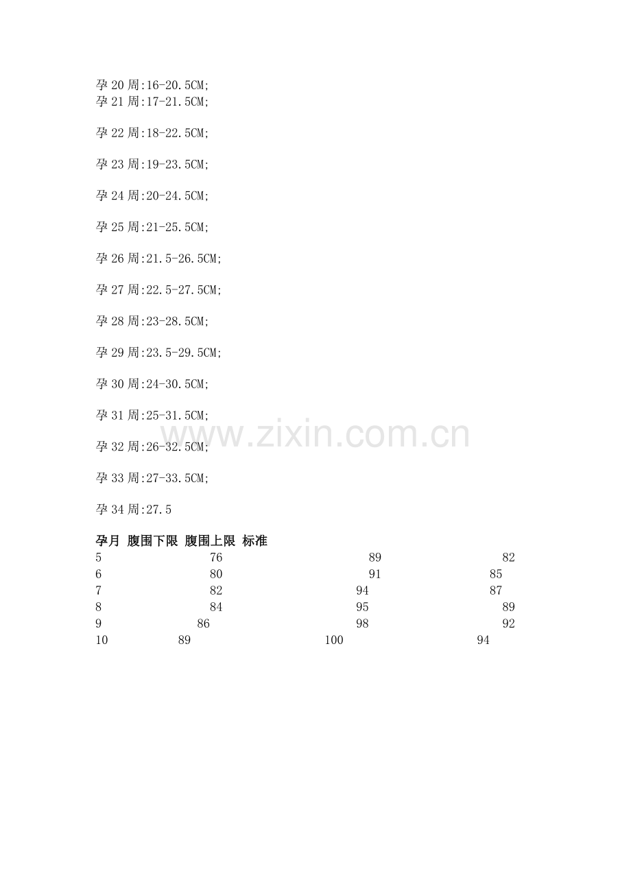 孕妇宫高腹围测量及标准.doc_第2页