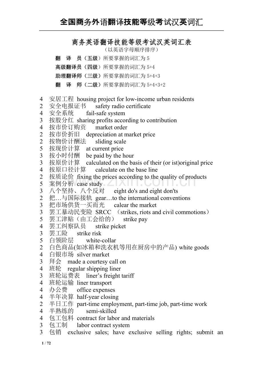 商务英语翻译汉英词汇.pdf_第1页