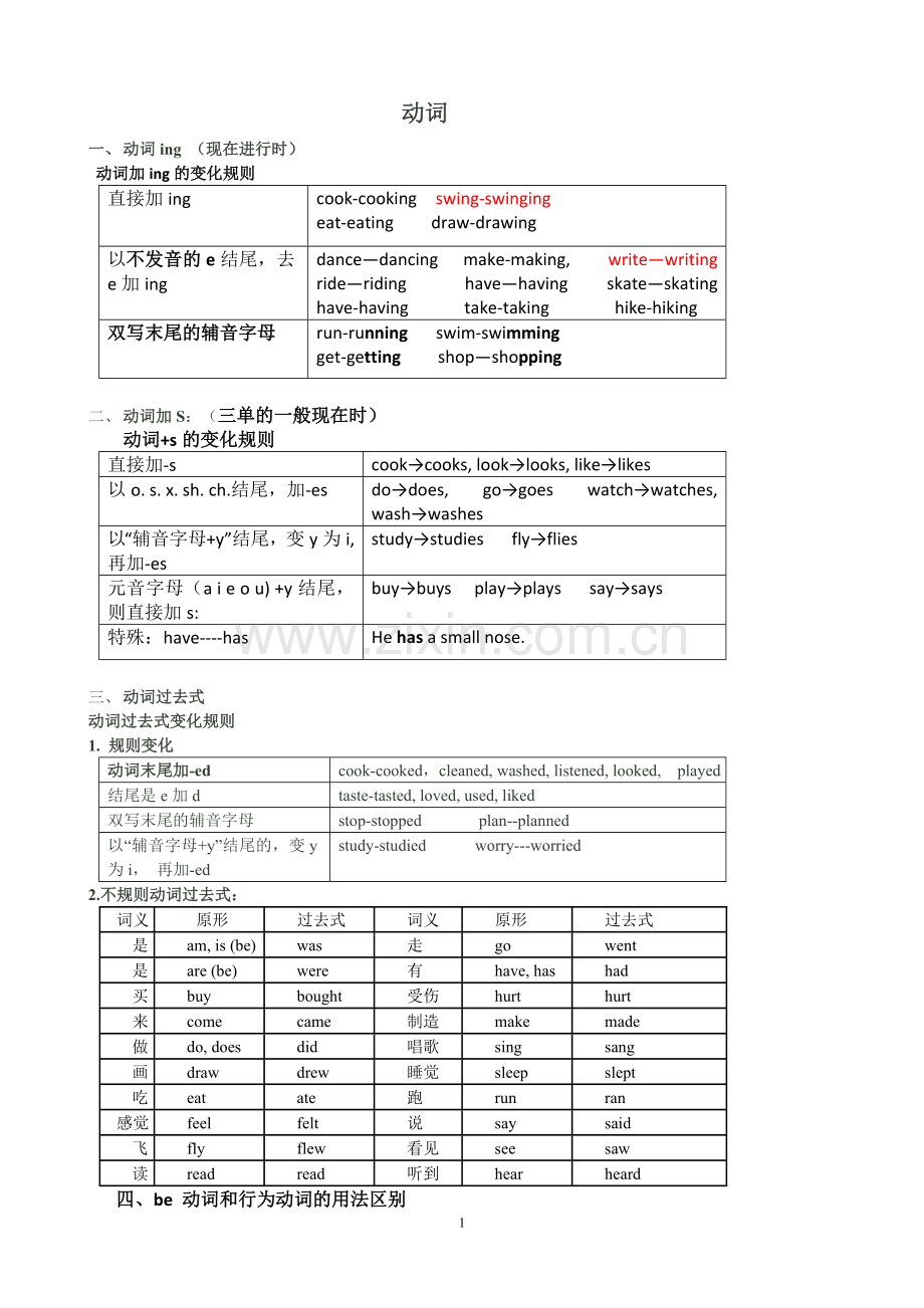 小升初英语动词专题讲解及练习--包括be动词和行为动词的比较-助动词和情态动词.doc_第1页