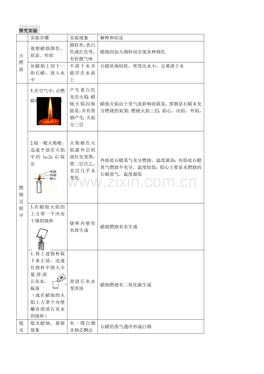 人教版九年级化学上册教案课题2化学是一门以实验为基础的科学.doc_第2页