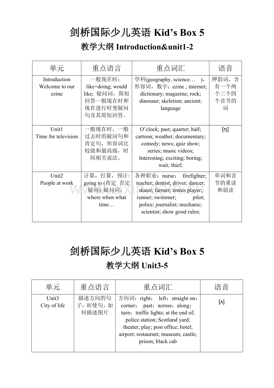 剑桥国际少儿英语Kid-box5单元重点.doc_第1页