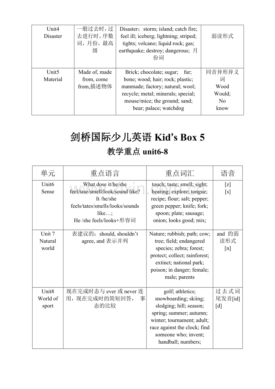 剑桥国际少儿英语Kid-box5单元重点.doc_第2页