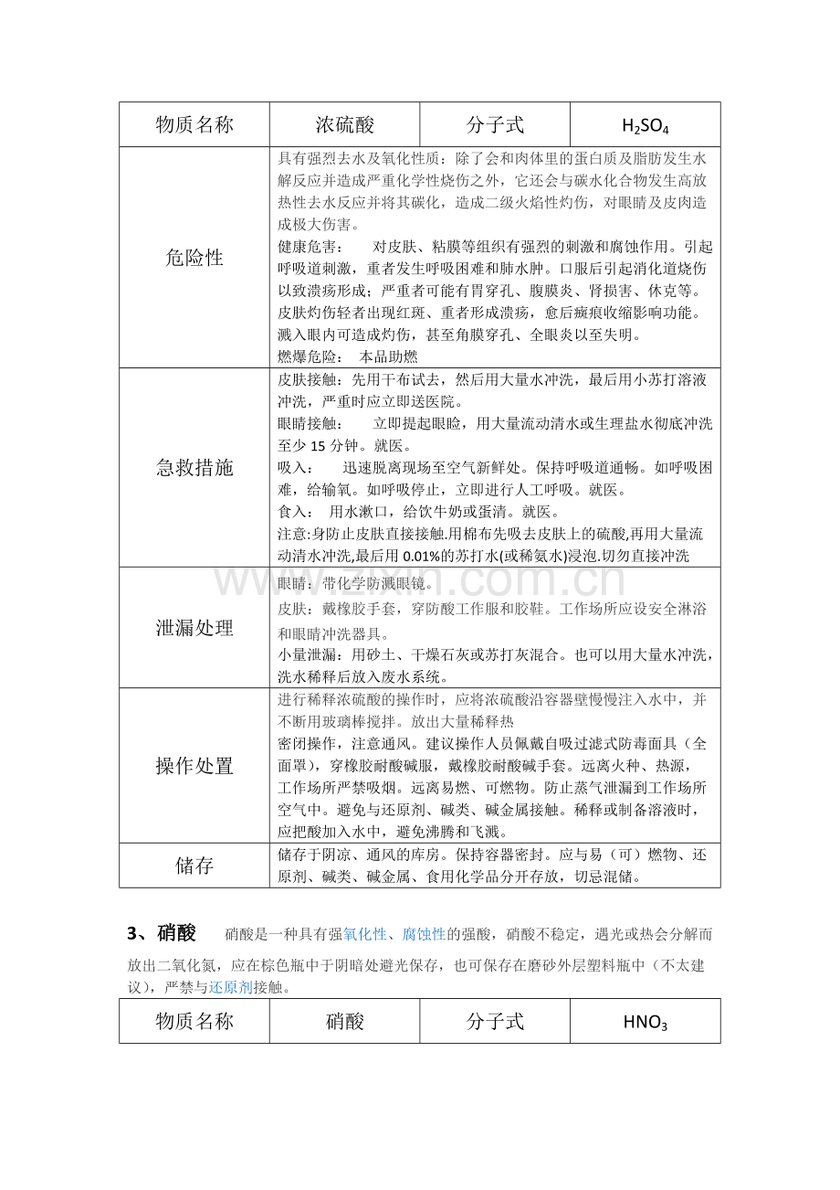 实验室常用化学品.pdf_第2页