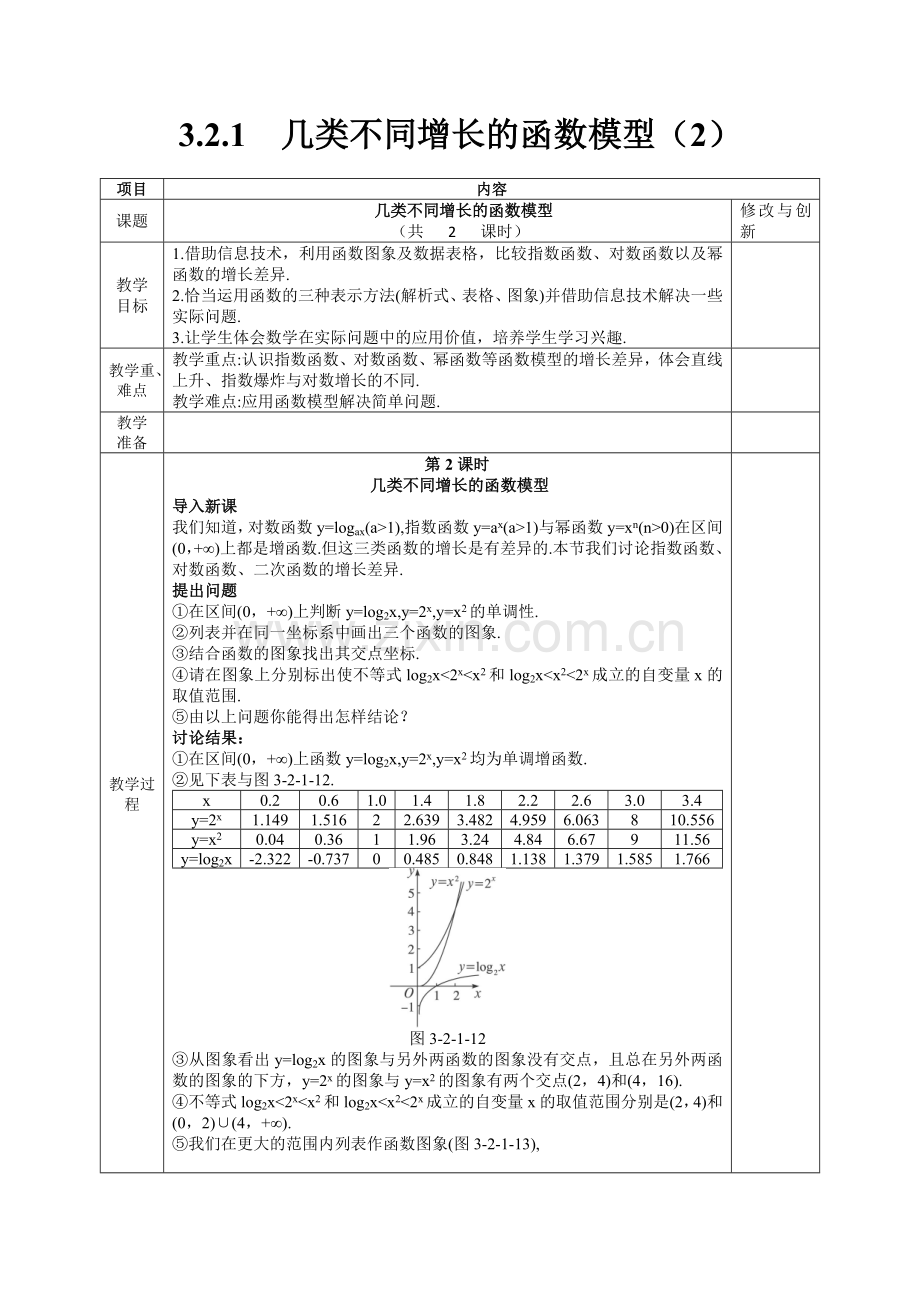山西省运城市康杰中学高中数学必修一教案3.2.1几类不同增长的函数模型.doc_第1页