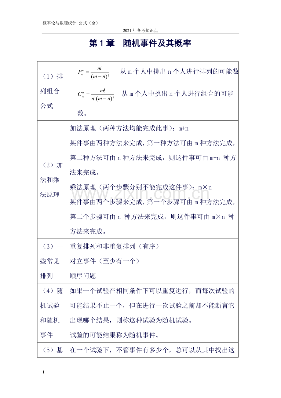 考研、期末考试概率论与数理统计公式知识点整理.doc_第1页