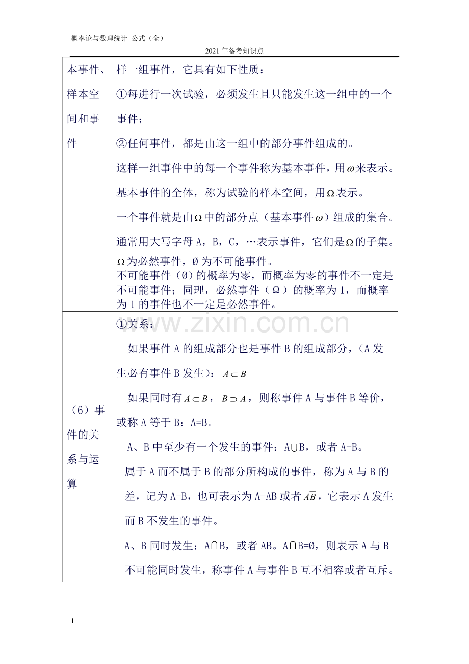 考研、期末考试概率论与数理统计公式知识点整理.doc_第2页