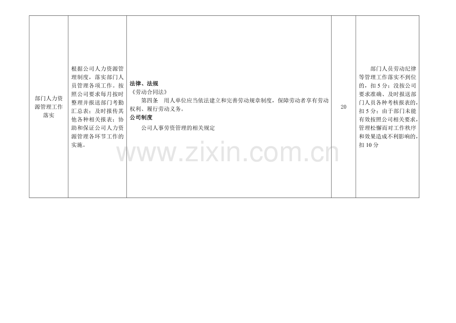 证券公司投资运营部部门合规风控员岗位---职位说明书.doc_第2页