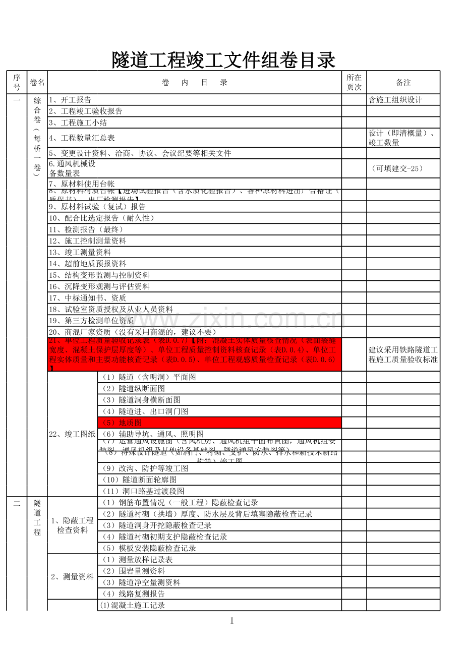 隧道工程竣工文件组卷目录.xls_第1页