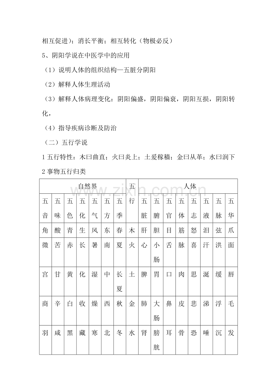 中医学基础理论笔记之阴阳五行.doc_第2页