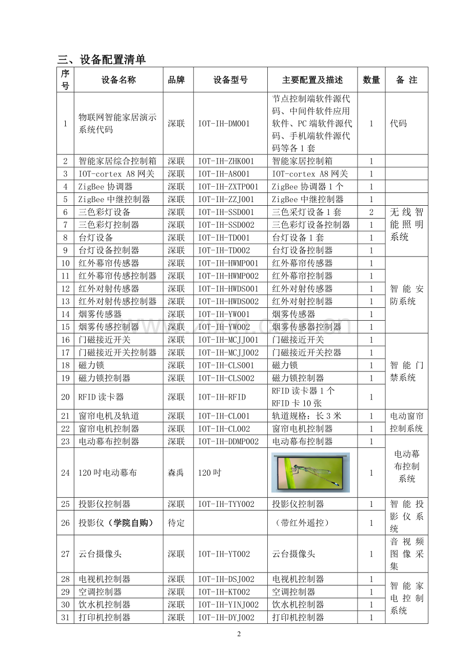 典型工程项目招投标案例分析-智能家居教学系统合同-KC091.doc_第2页