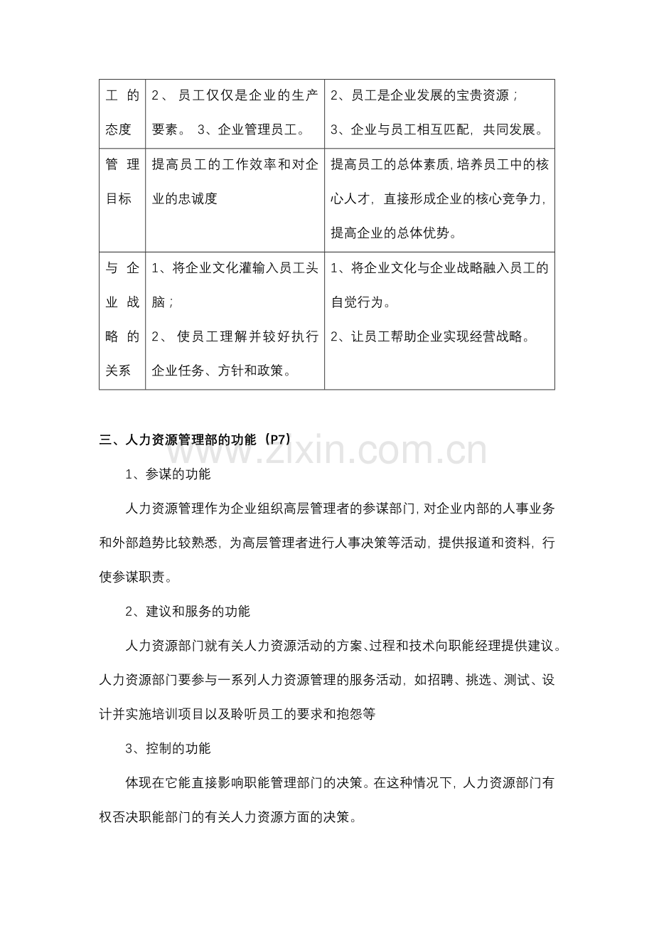 江西财经大学《人力资源管理》考试重点.doc_第2页