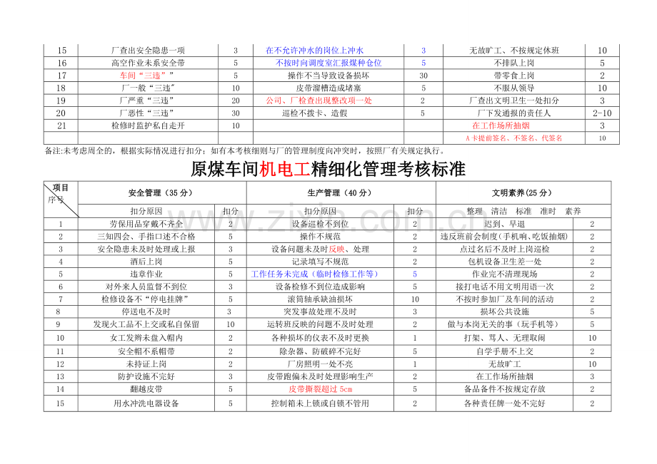 原煤车间考核标准.doc_第2页