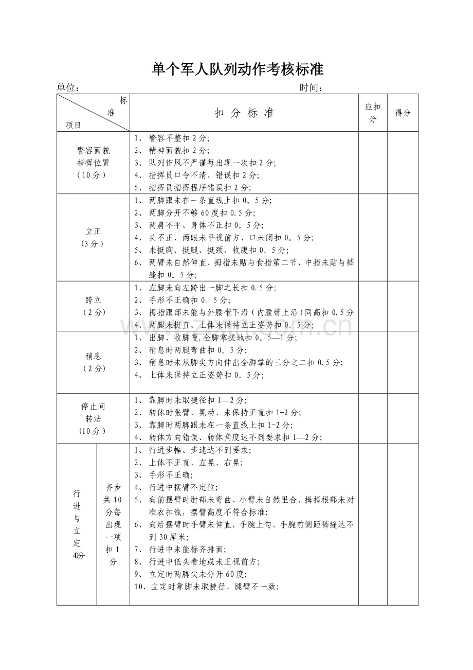单个军人徒手队列动作考核标准.doc_第1页