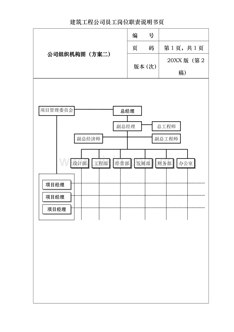 建筑工程公司员工岗位职责说明书页.doc_第2页