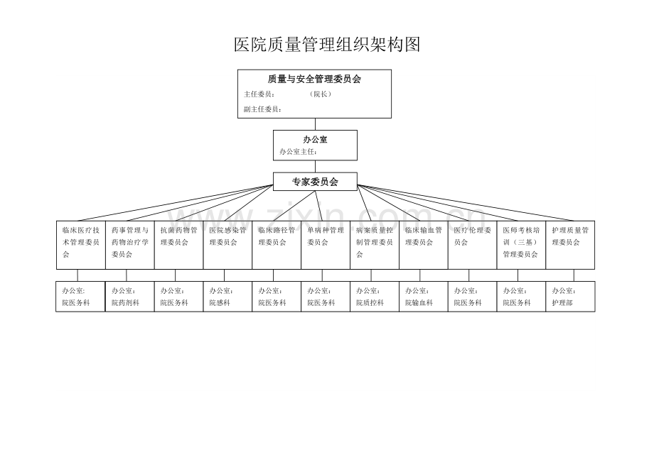 医院质量管理组织架构图.doc_第1页