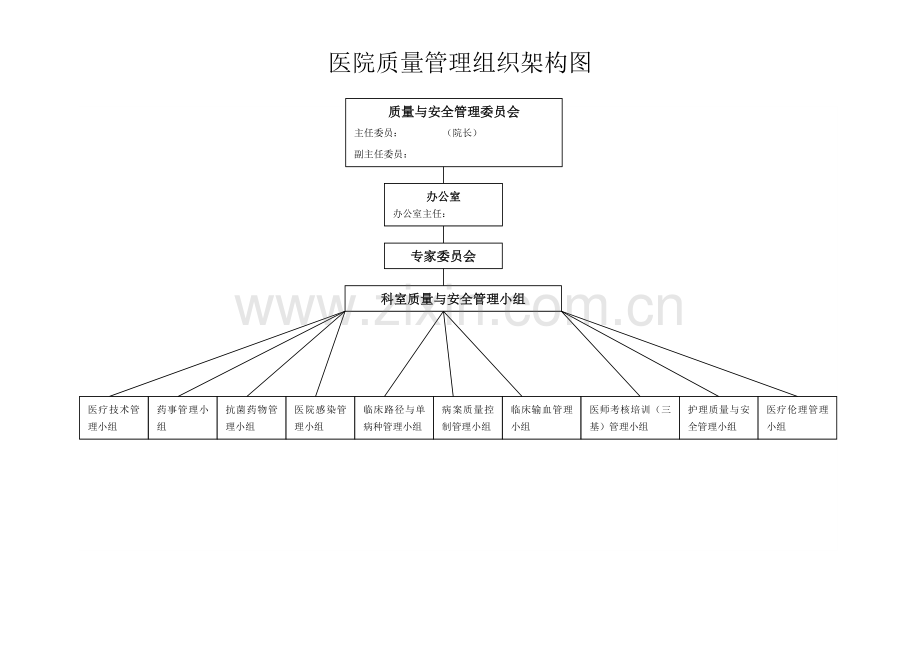 医院质量管理组织架构图.doc_第2页