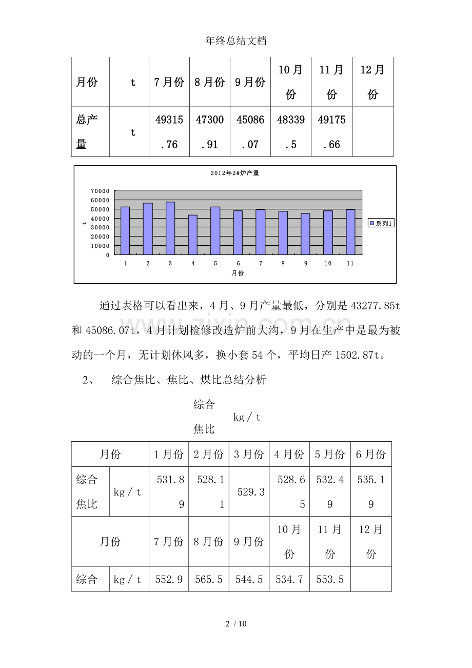 年终总结文档.doc_第2页