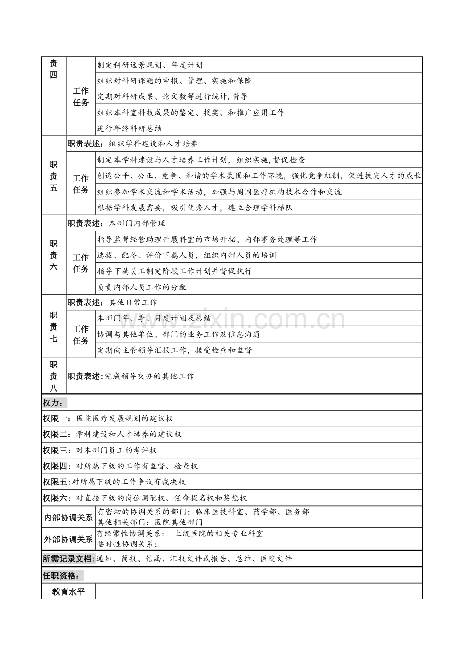 医务人员岗位说明书.docx_第2页