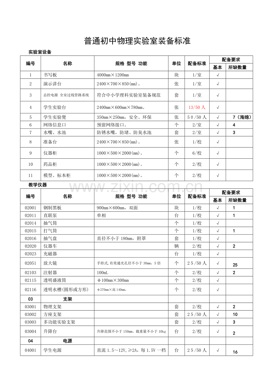 初中物理实验室装备标准汇总.doc_第1页