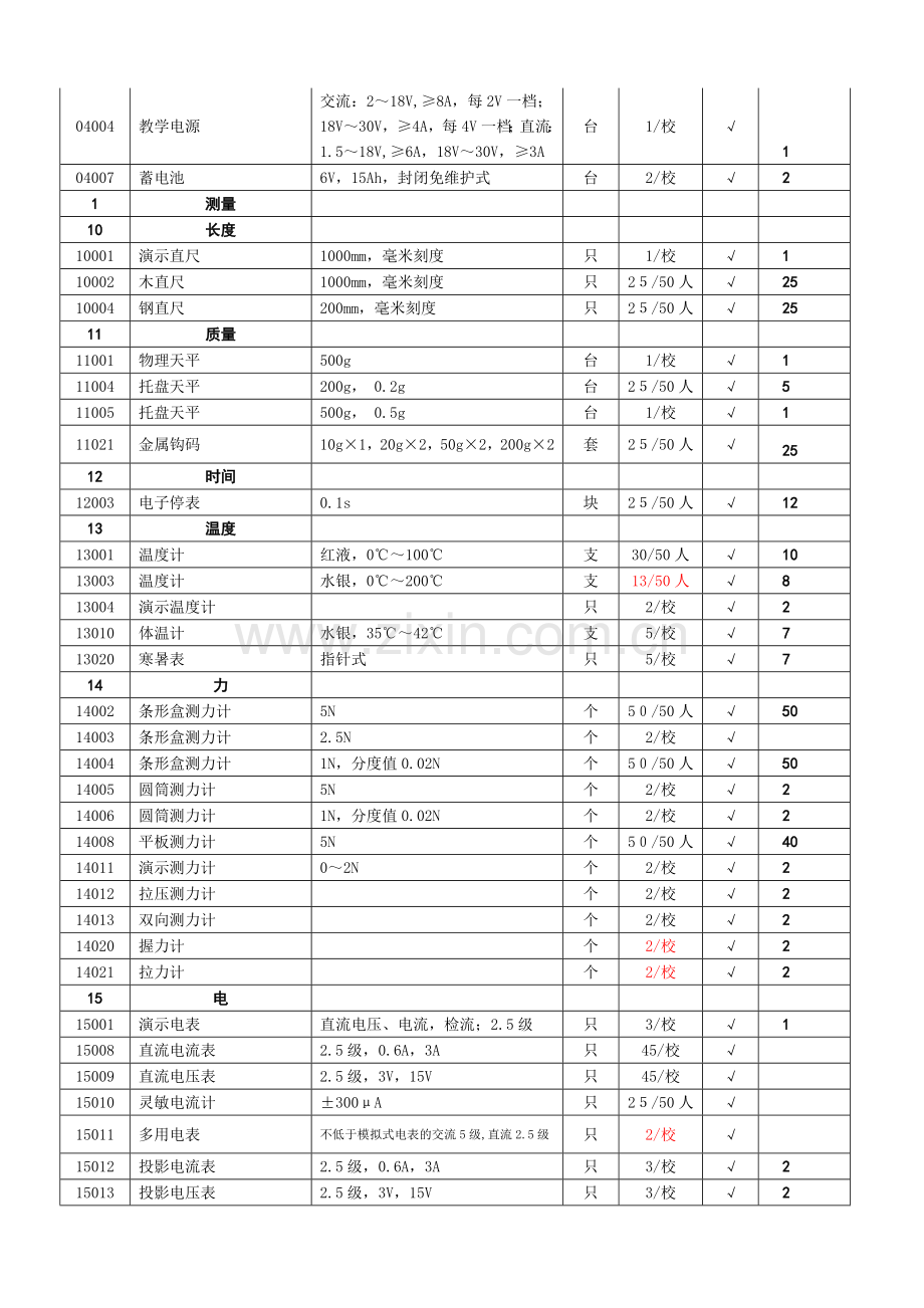 初中物理实验室装备标准汇总.doc_第2页