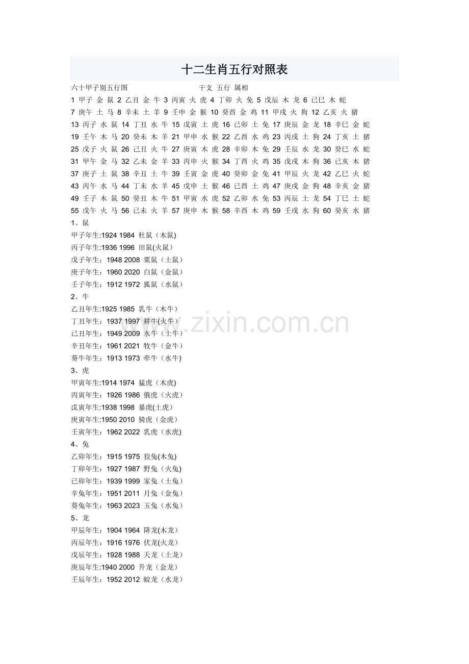 十二生肖五行对照表.doc_第1页