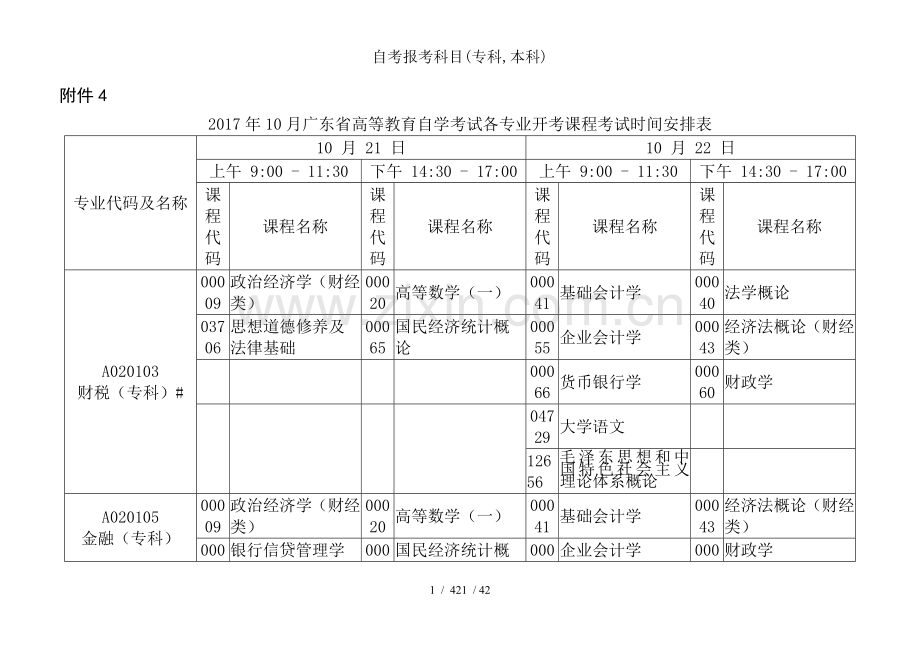 自考报考科目(专科-本科).doc_第1页