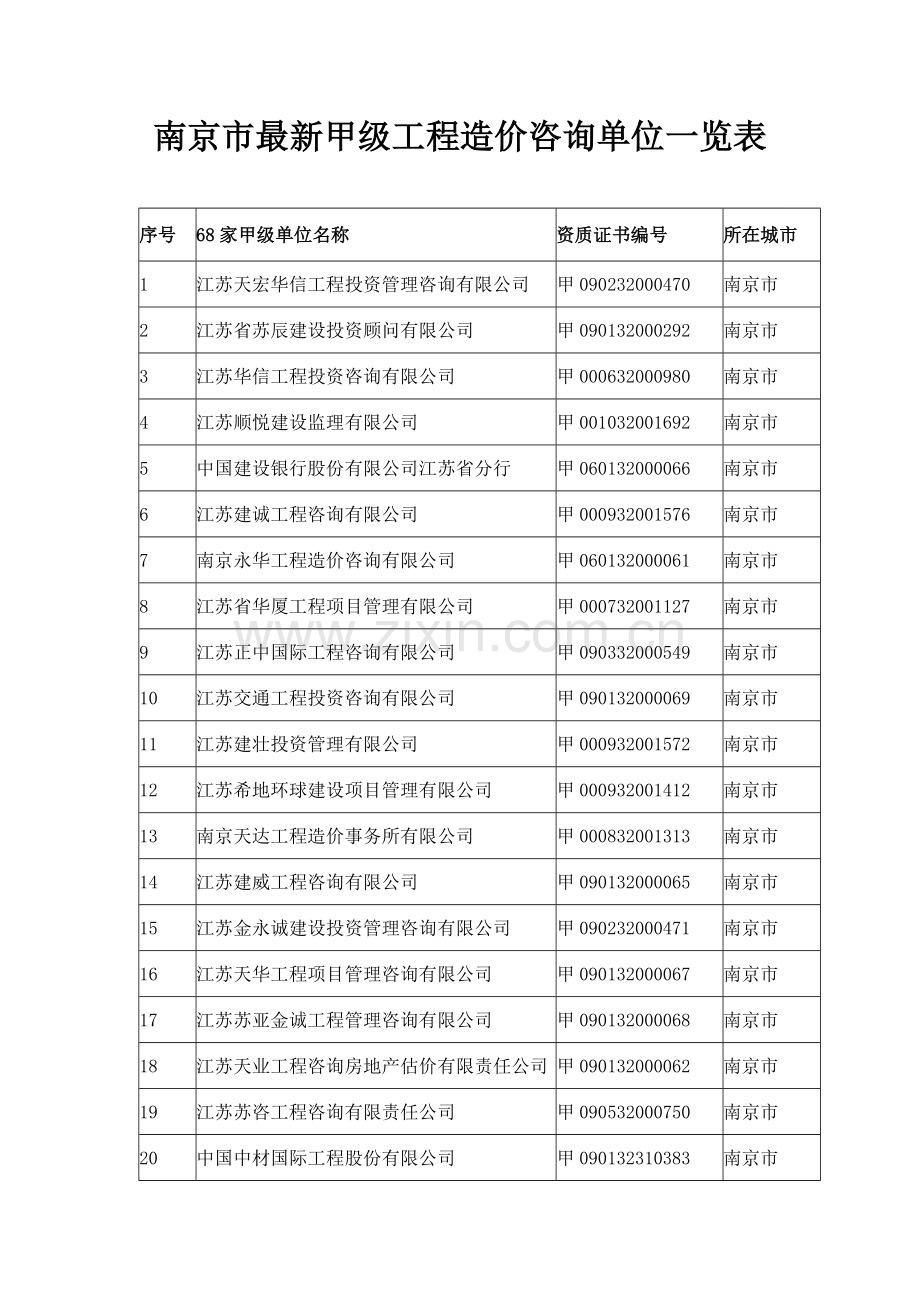 南京市甲级工程造价咨询单位一览表.doc_第1页