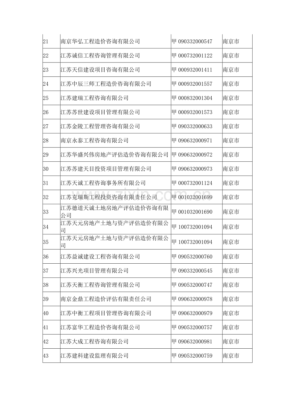 南京市甲级工程造价咨询单位一览表.doc_第2页