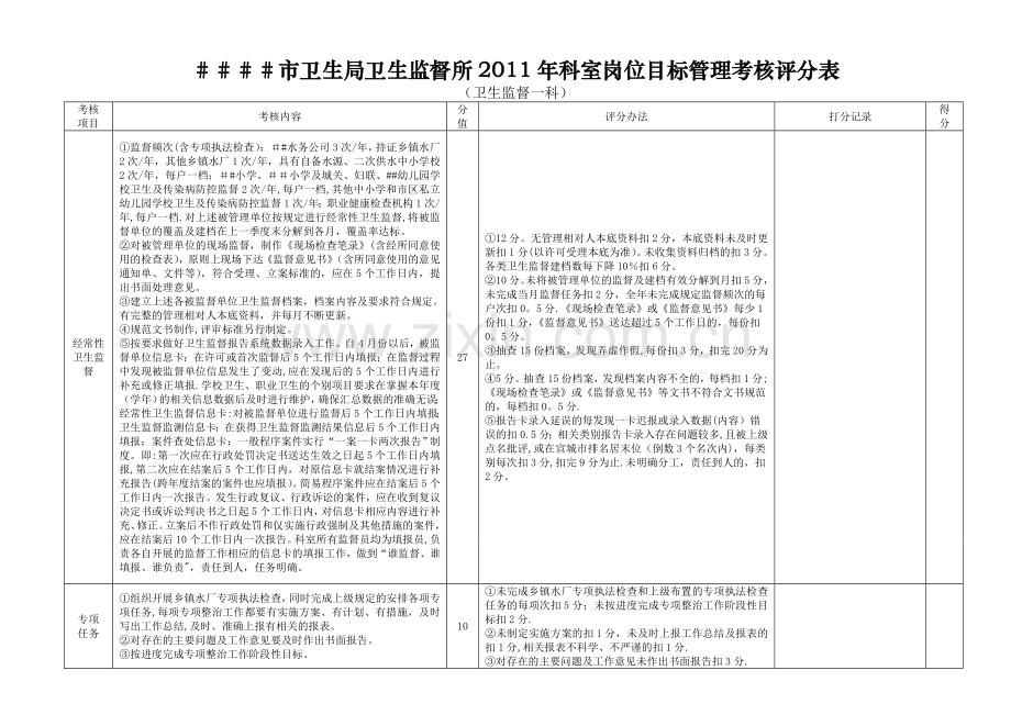 卫生局卫生监督所科室岗位目标管理考核评分表.doc_第2页