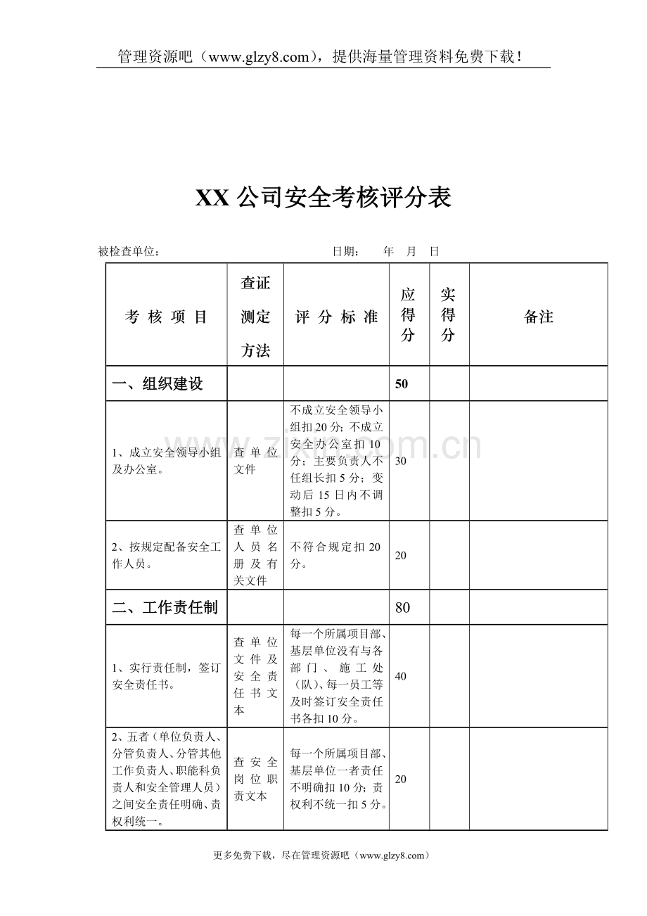 煤炭行业-安环部-安全考核评分表.doc_第1页