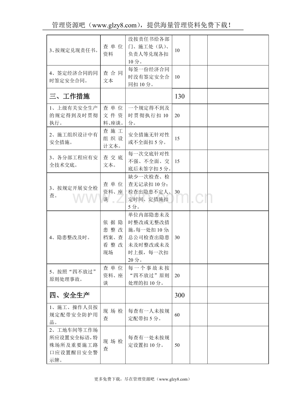 煤炭行业-安环部-安全考核评分表.doc_第2页