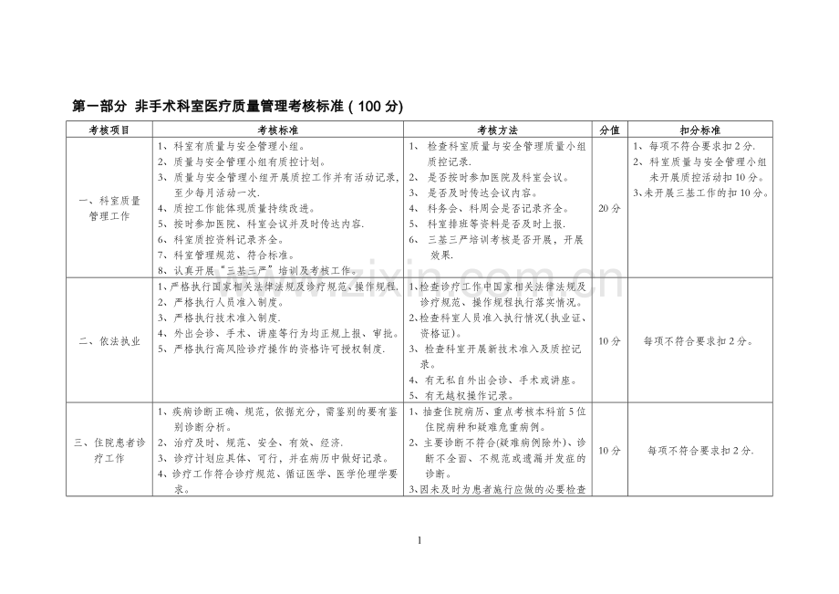 医院医疗质量管理考核标准(医务科).doc_第1页