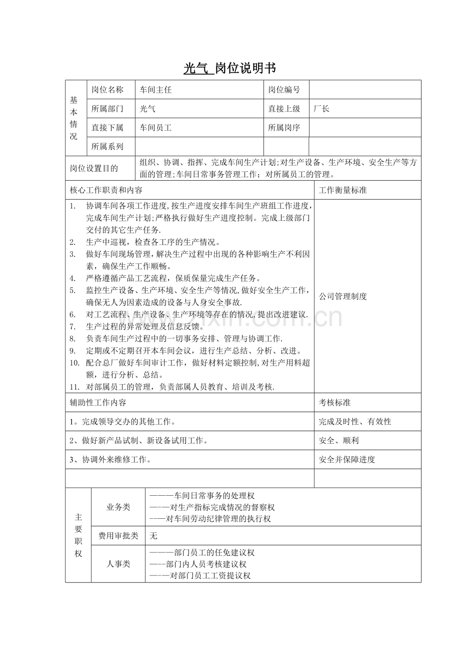 化工企业岗位说明书.doc_第1页