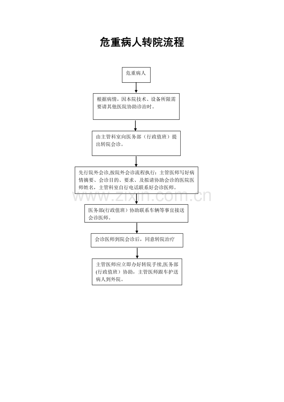危重病人转院流程.doc_第1页