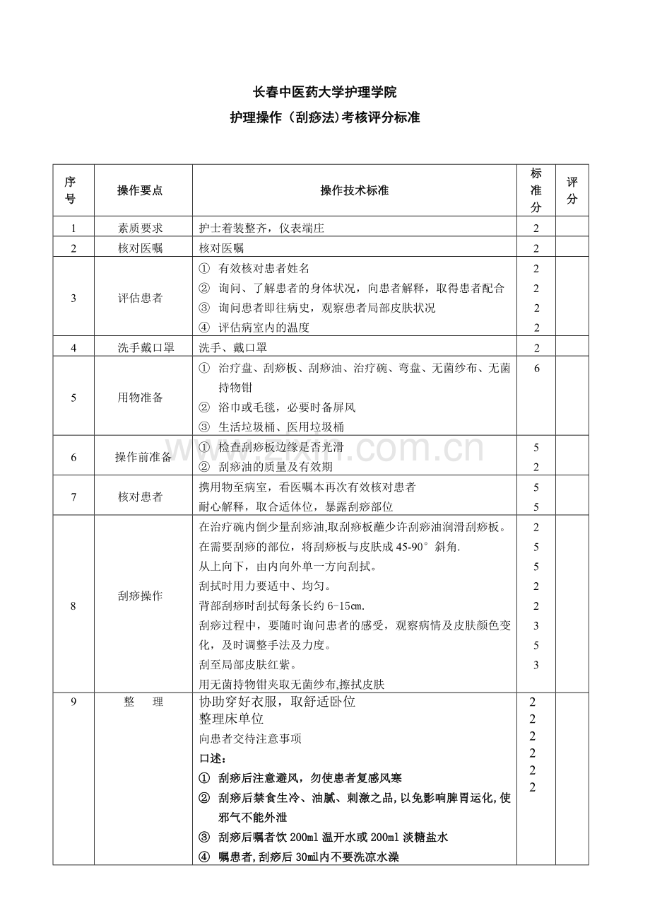 刮痧法考核评分标准.doc_第1页