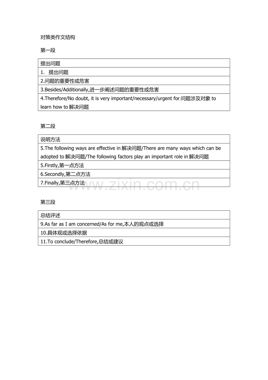 英语各类作文结构总结(自己总结整理的哟-).doc_第2页