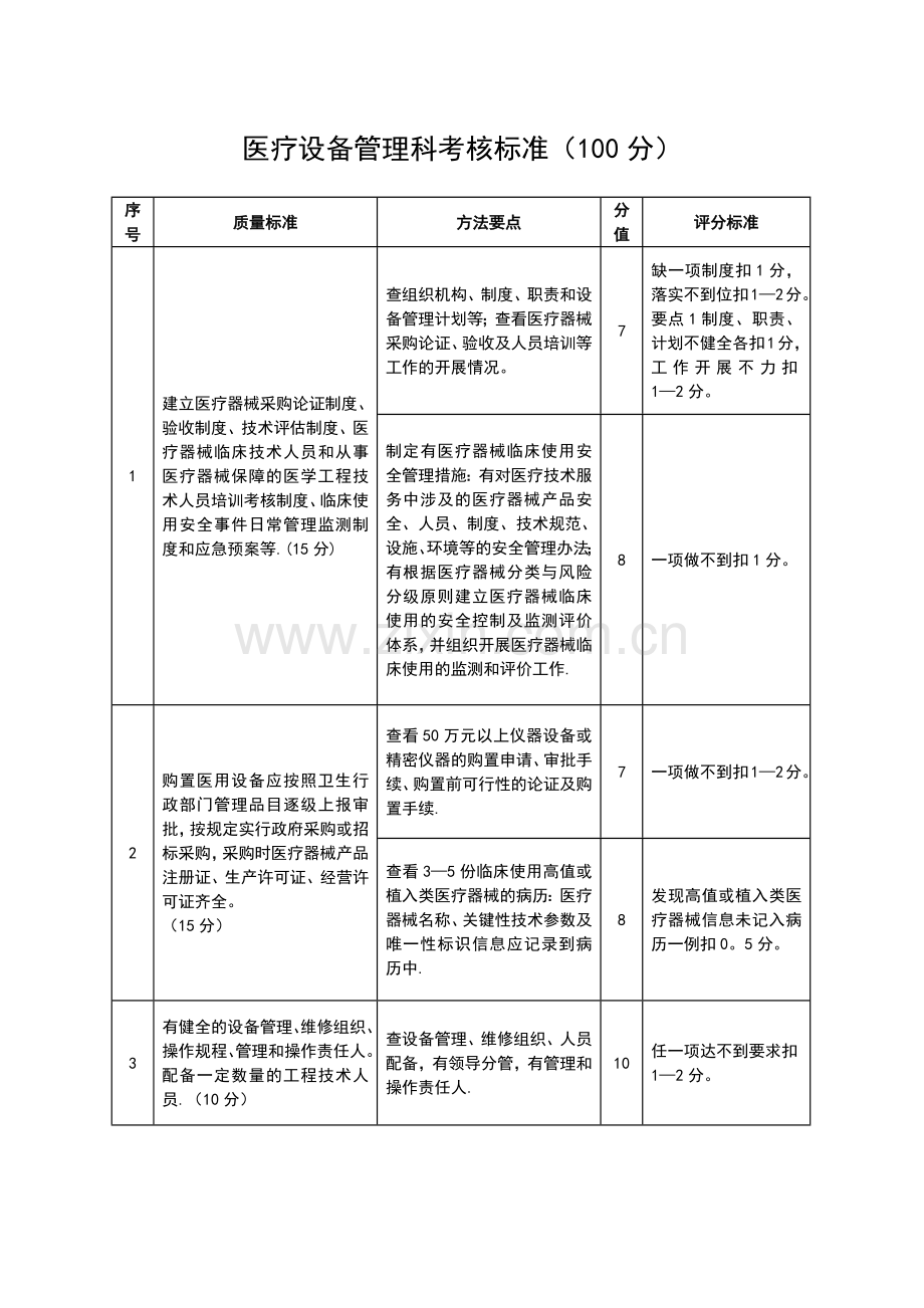 医疗设备管理科考核标准.doc_第1页