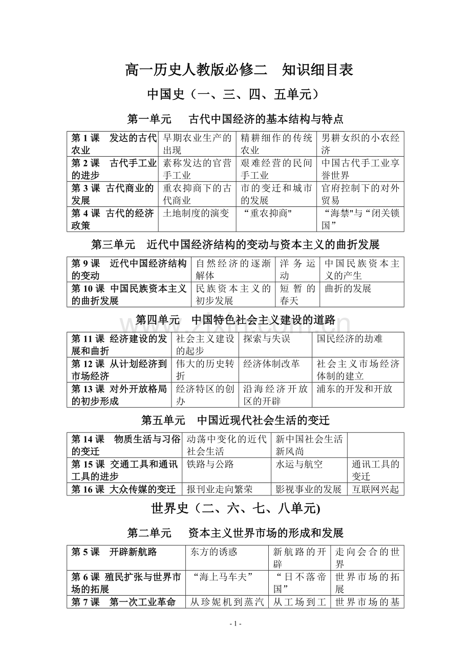 历史必修二教学进度表和细目表.doc_第1页