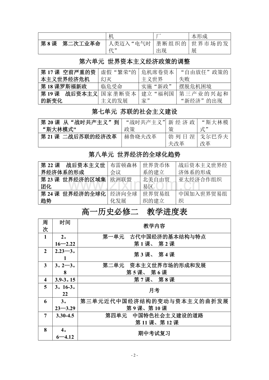 历史必修二教学进度表和细目表.doc_第2页