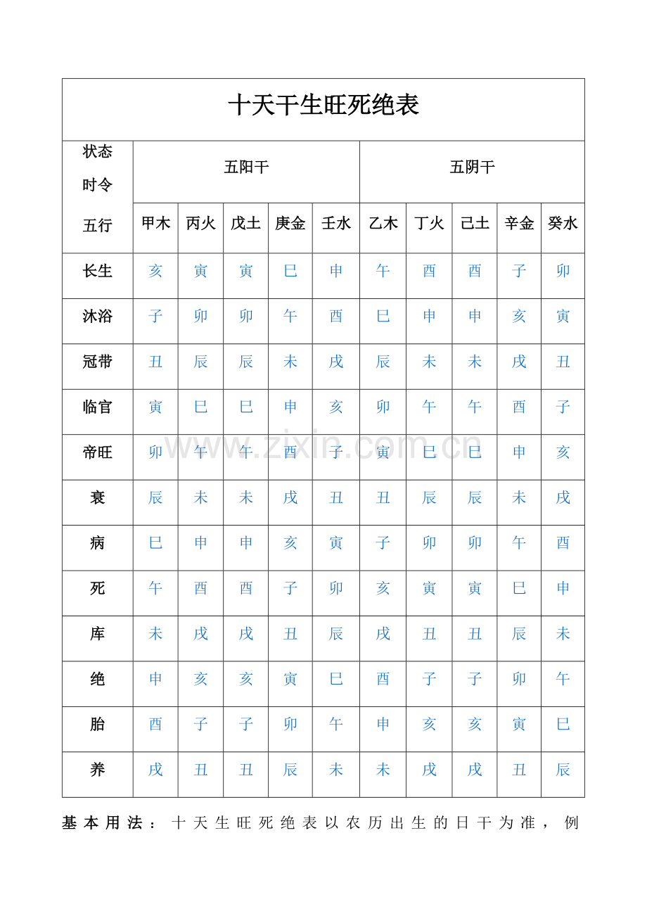 十天干生旺死绝表.doc_第1页