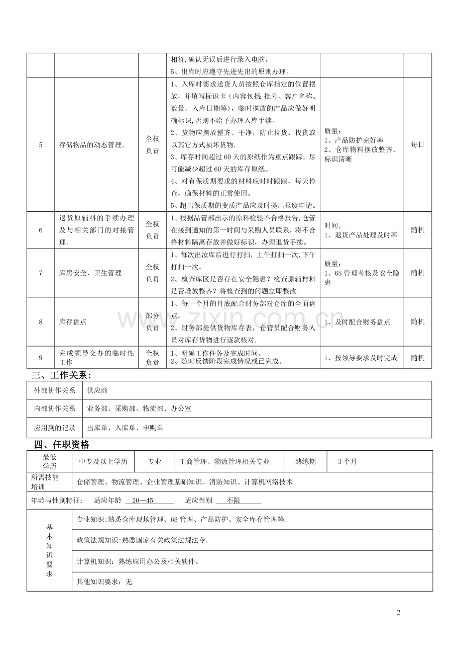 原辅料仓仓管员职位说明书.doc_第2页