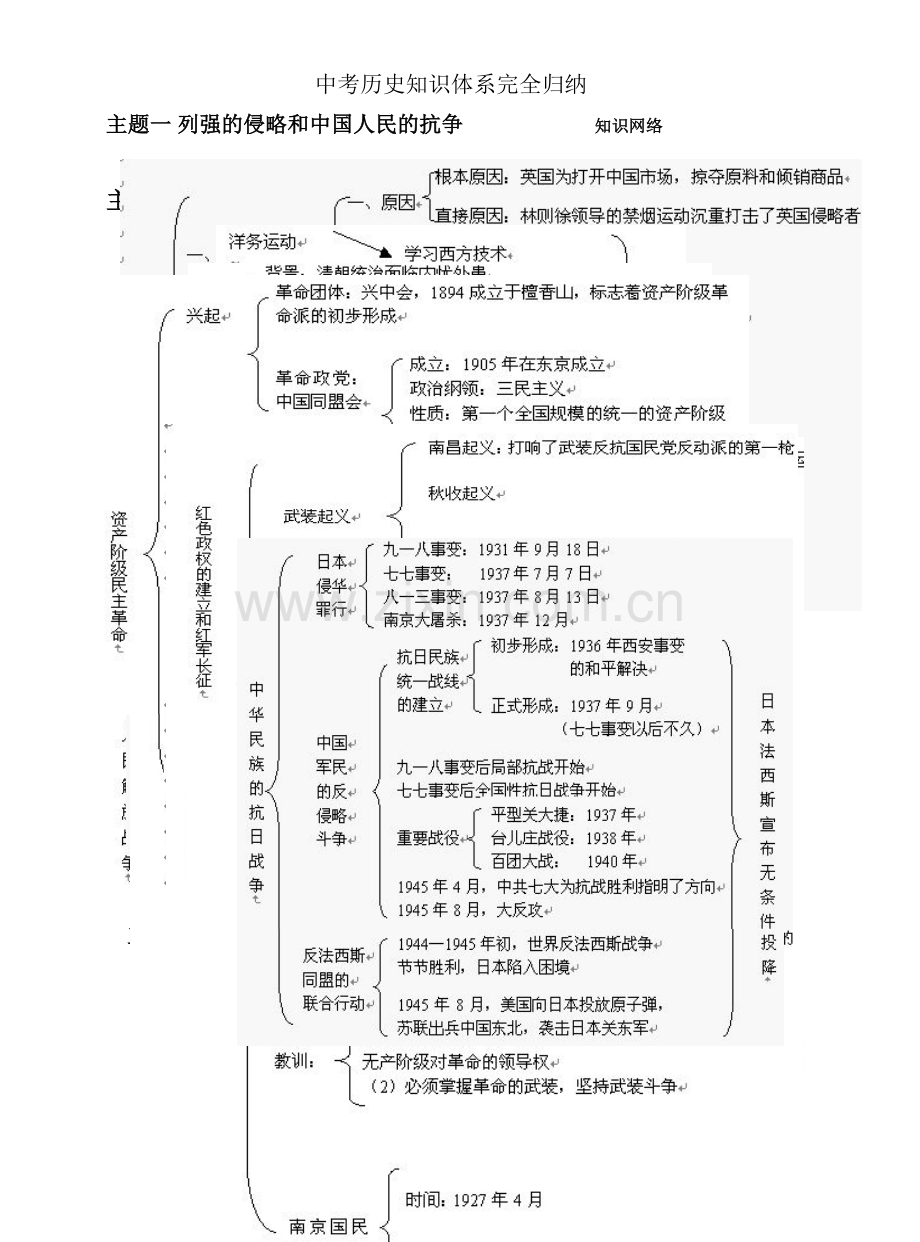 中考历史知识体系完全归纳.doc_第1页