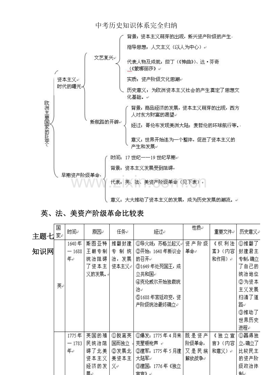 中考历史知识体系完全归纳.doc_第2页