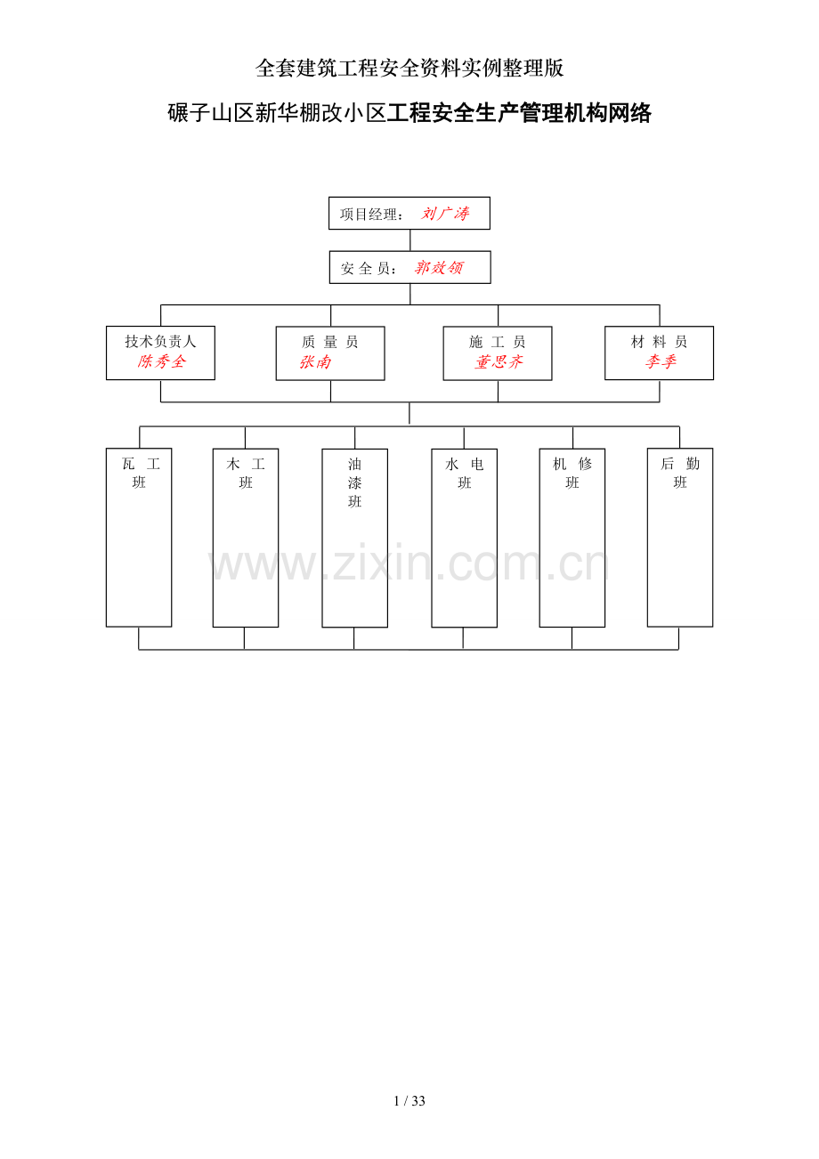 全套建筑工程安全资料实例整理版.doc_第1页